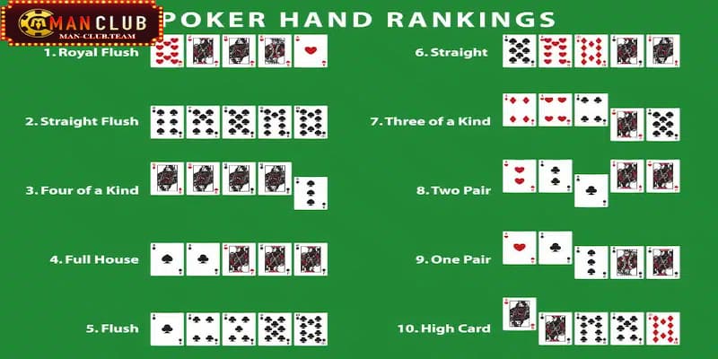 cách chơi bài poker Tổng hợp các tổ hợp có trong game Poker Manclub