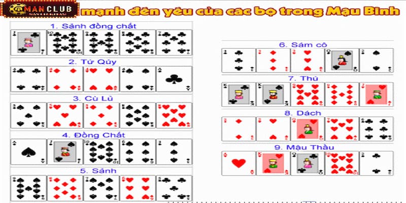 luật chơi game bài mậu binh Những thuật ngữ quan trọng trong game Mậu Binh 13 lá