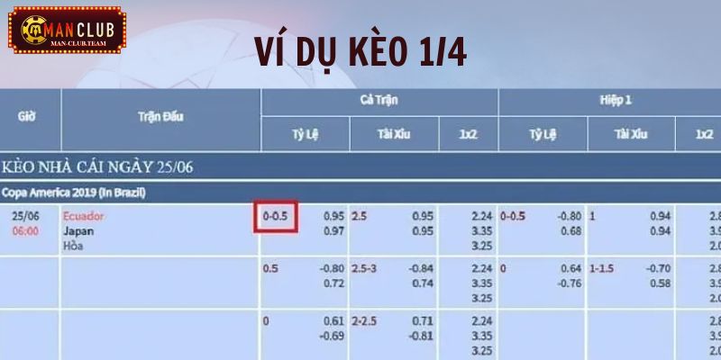 kèo 1/4 Tham khảo ví dụ về kèo 1/4 để hình dung rõ hơn về kèo